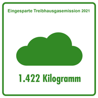 2021_emission